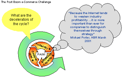 Innovation strategy diagram